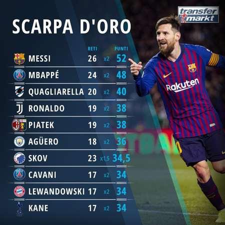 决策的博弈 决策的博弈